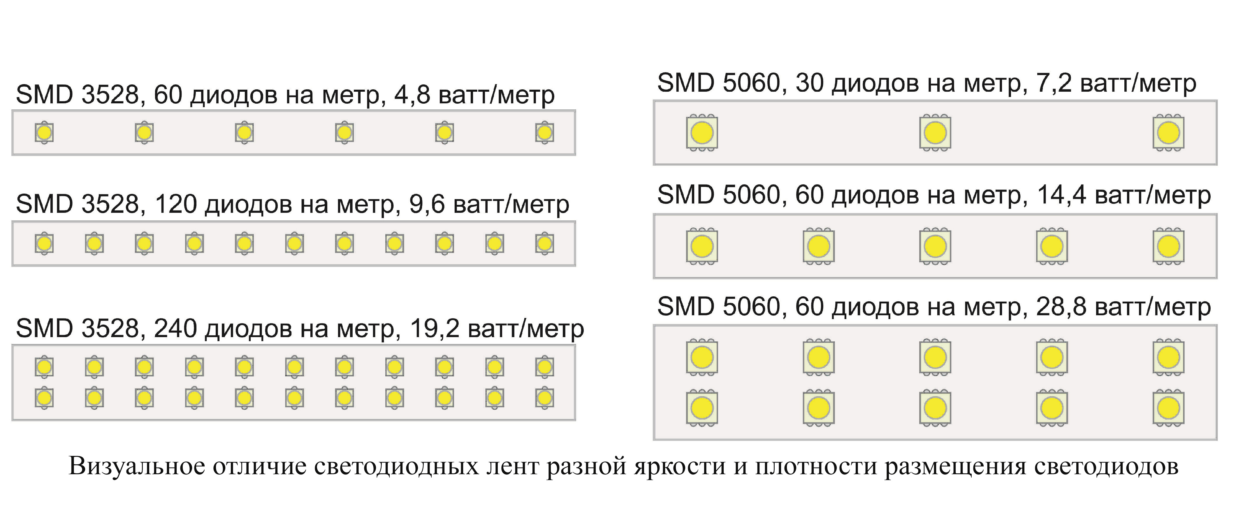 светодиодная лента для кухни мощность выбрать